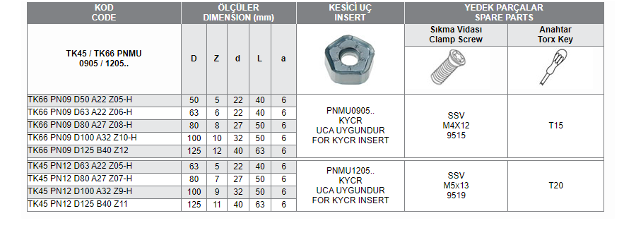 TK45-TK66 PNMU 0905/1205 (KYCR)